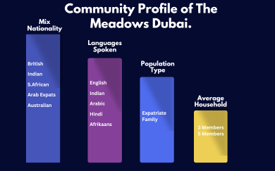 The Meadows Community in Dubai