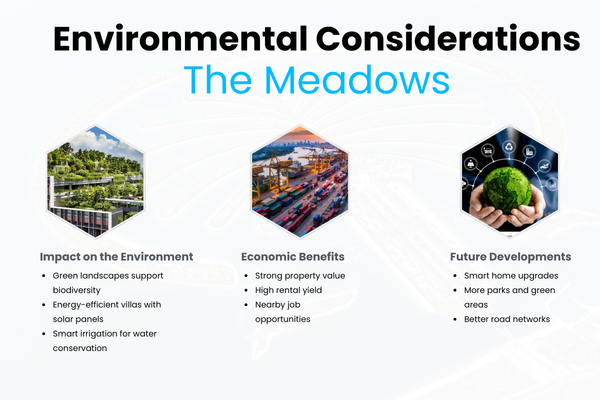 Environment of The Meadows, Dubai