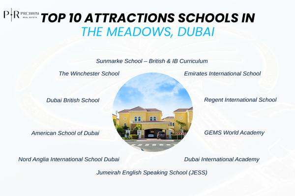 schools near The Medows