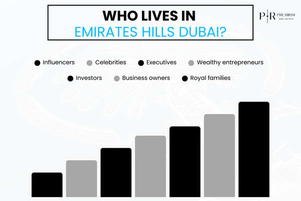 peoples lives in Emirates Hills, Dubai